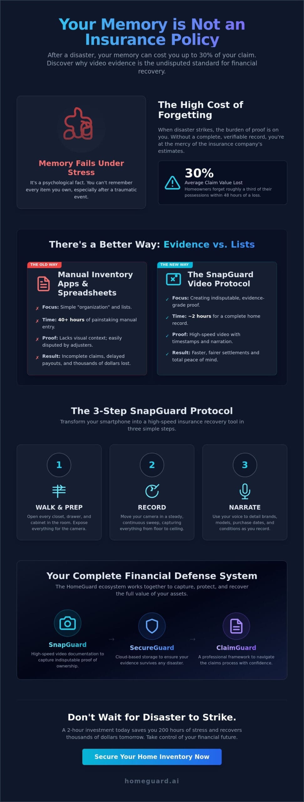 SnapGuard KC: The High-Speed Video Home Inventory App Guide for 2026